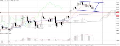 NZDCAD_stDaily.png