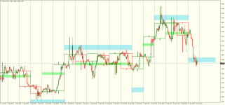 USDCADH1.png