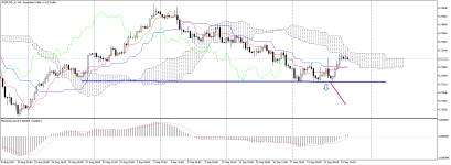 AUDUSD_stH4.png