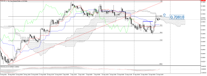 NZDUSD_stH4.png