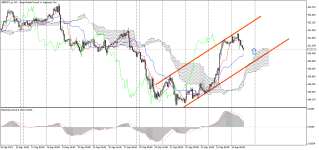 GBPJPY_stH1.png