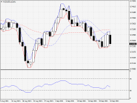 AUDUSD.aDaily.png