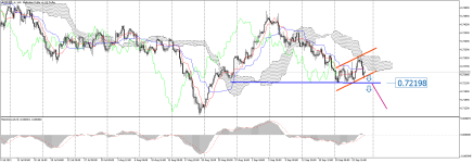 AUDUSD_stH4.png