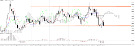 EURCAD_stH4.png