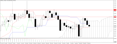 NZDUSD_stWeekly.png