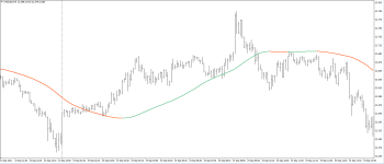 Hull Moving Average скачать бесплатно