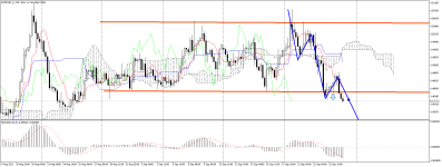 EURCAD_stH4.png