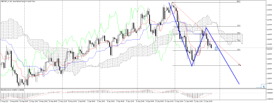 GBPCHF_stH4.png