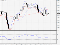 NZDUSD.aDaily.png