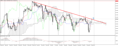 GBPJPY_stDaily.png