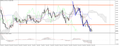 EURCAD_stH4.png