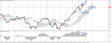 USDJPY_stH1.png