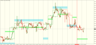 USDCADH1.png