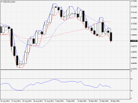 NZDUSD.aDaily.png