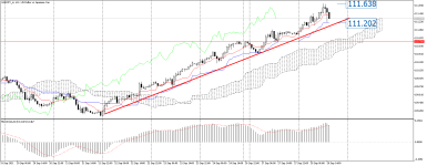 USDJPY_stH1.png