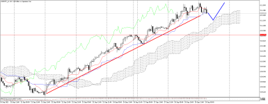 USDJPY_stH1.png