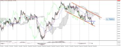 NZDUSD_stH4.png