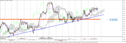 USDCHF_stH1.png