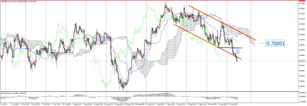 NZDUSD_stH4.png