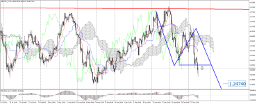 GBPCHF_stH4.png