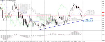 NZDCAD_stDaily.png