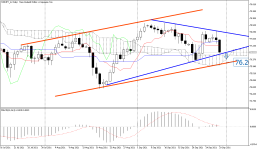 NZDJPY_stDaily.png