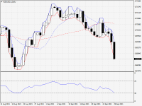 NZDUSD.aDaily.png