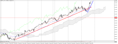 USDJPY_stH1.png