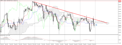 GBPJPY_stDaily.png