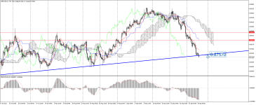 NZDCAD_stH4.png