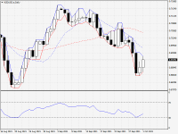 NZDUSD.aDaily.png