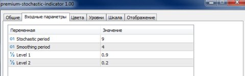 Настройки индикатора Premium Stochastic 