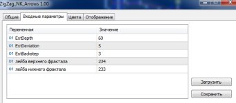 Настройки индикатора NK Zig Zag arrow