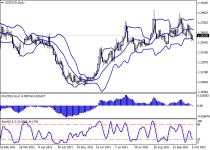 usdcadD1.png