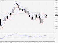 AUDUSD.aDaily.png