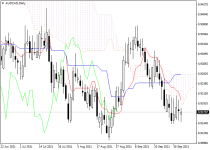 audcadD1.png