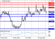 usdcadD1.png