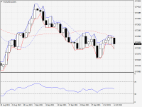 AUDUSD.aDaily.png