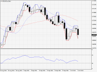 NZDUSD.aDaily.png