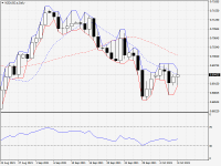 NZDUSD.aDaily.png