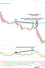 система TMS для Форекс прибыль