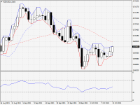 NZDUSD.aDaily.png