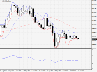 NZDUSD.aDaily.png