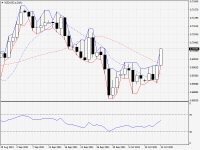 NZDUSD.aDaily.png