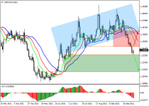 usdcadD1.png