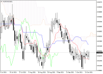 audcadD1.png