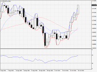 NZDUSD.aDaily.png