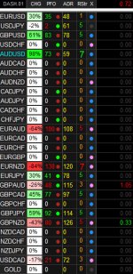 NonaTrader Trend Analyzer