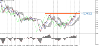 AUDUSD_stH4.png