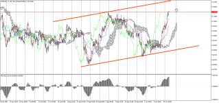 NZDUSD_stH4.png